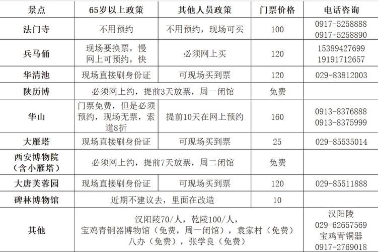 老年人买火车票更优惠了:老年人购买火车票优惠规则
