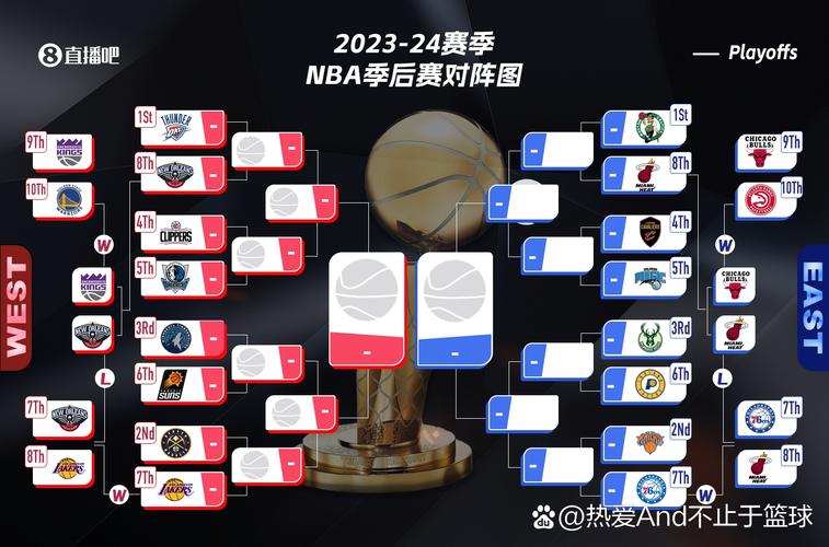 鹈鹕和湖人本赛季交手记录的简单介绍