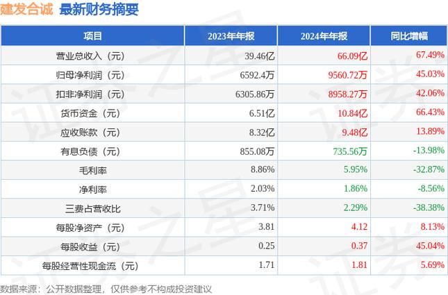 建发管理层:对拿地保持积极谨慎态度,利润维持6-8个点|界面新闻 · 快讯