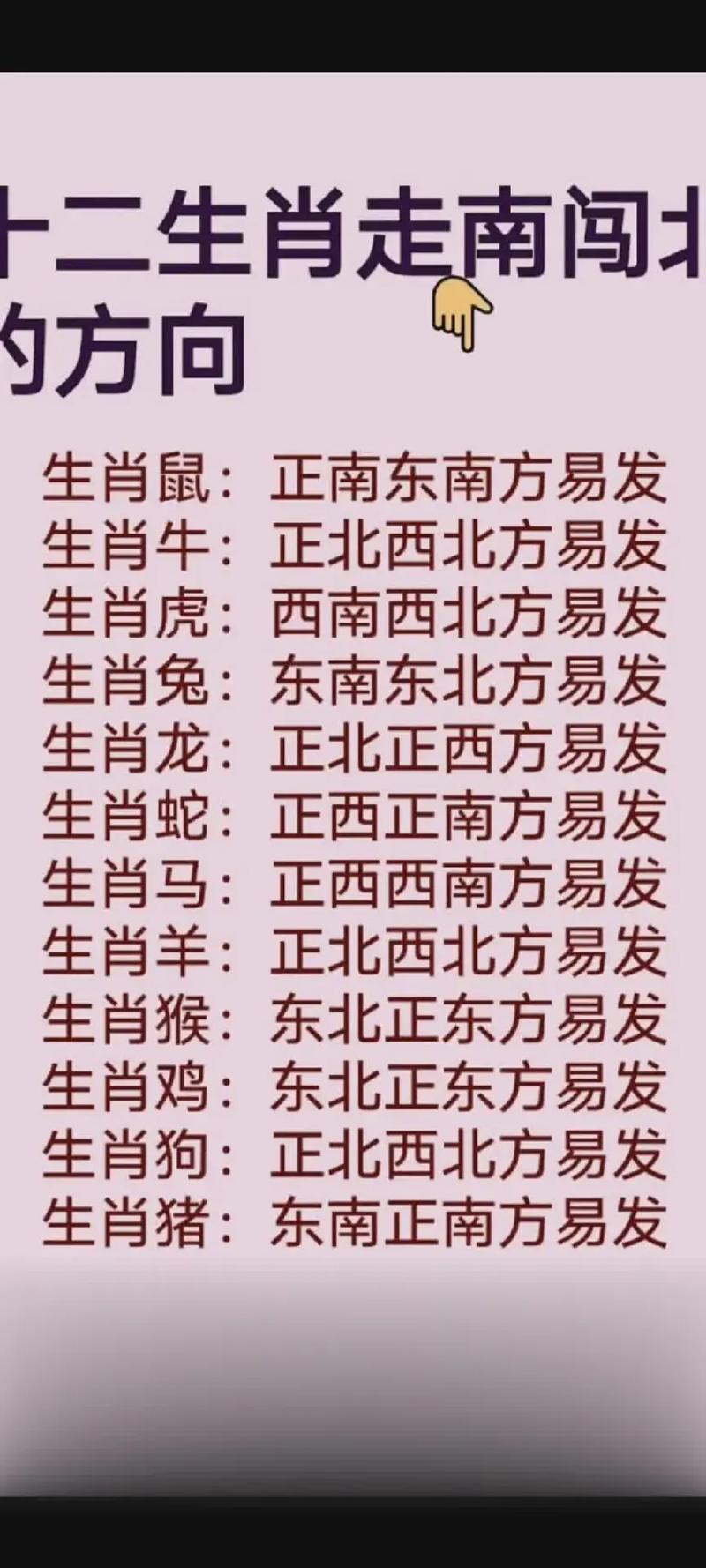 今期生肖东北方:今期生肖东北方是什么生肖动物