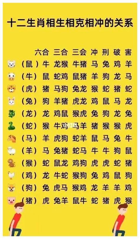 生肖今期牛狗中打一个数字:生肖今期牛狗中打一个数字是什么