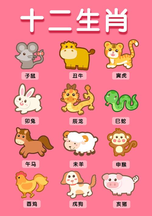什么生肖最笨:十二生肖最笨的是哪一肖