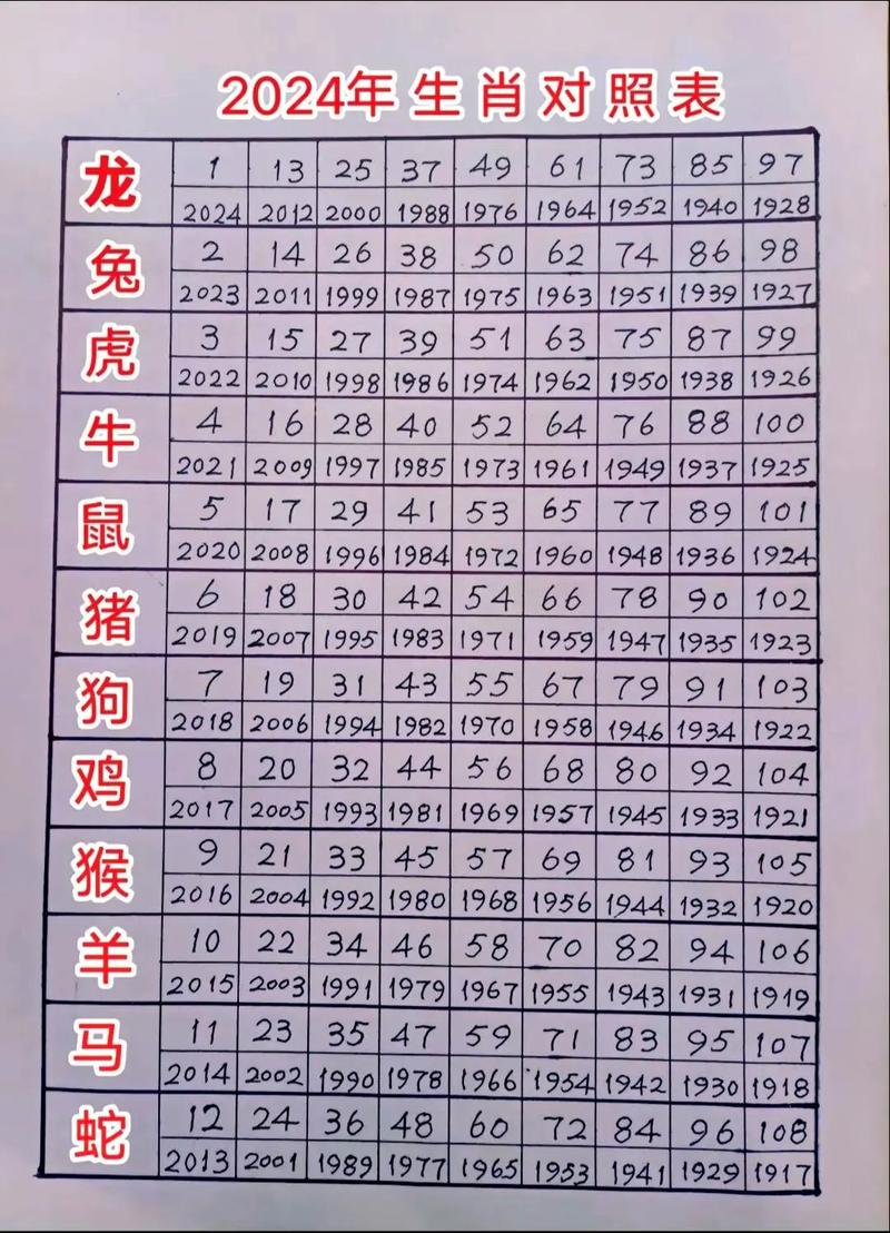 今期动物七字头什么生肖:今期生肖七字头,买虎买鸡不理想,打数字?