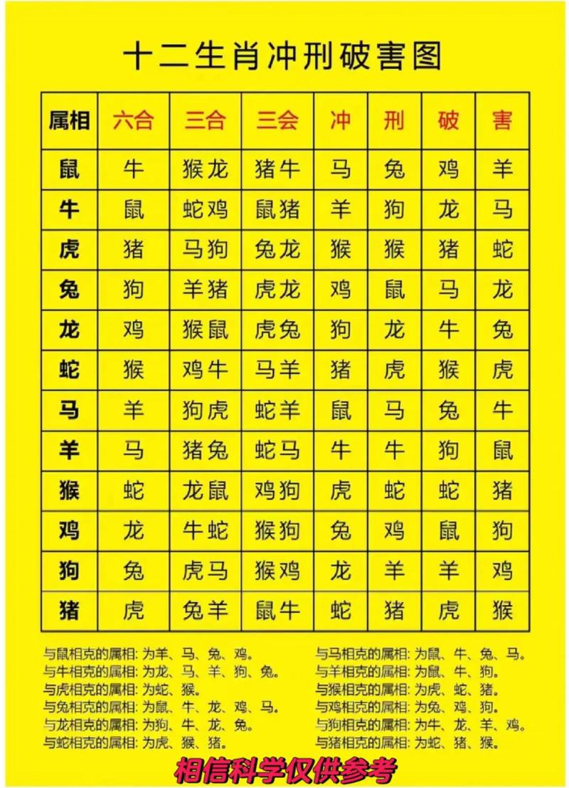 “今期生肖路路通”打一准确动物生肖的简单介绍