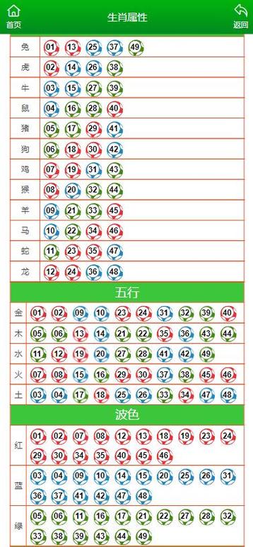 今期生肖开银花最佳答案:今期生肖开金花是什么数字