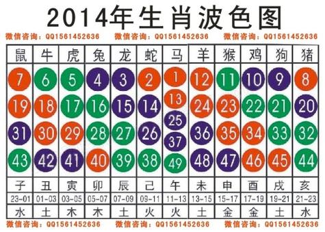 今期生肖二四开猜数字:本期二四合数开是什么动物