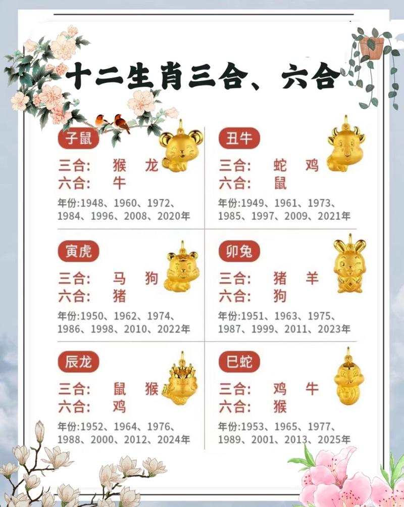 今期生肖最聪明三个生肖:今期生肖最聪明三个生肖是什么