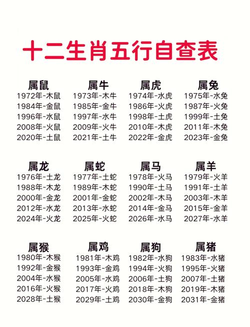 “一中多有灵码来，银花有焰万家春”打一准确动物生肖的简单介绍